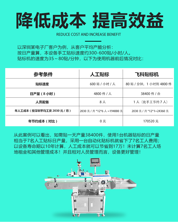 全自動(dòng)立式搓滾圓瓶貼標(biāo)機(jī)詳情頁(yè)_03.jpg
